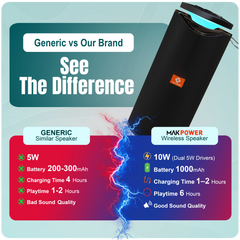 MAK POWER BEATBOX 10W Portable Speaker