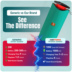 MAK POWER BEATBOX 10W Portable Speaker