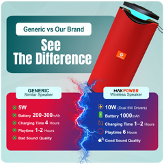 MAK POWER BEATBOX 10W Portable Speaker