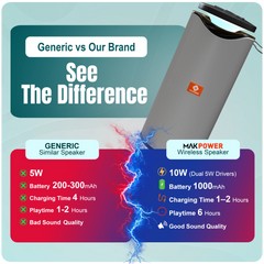 MAK POWER BEATBOX 10W Portable Speaker