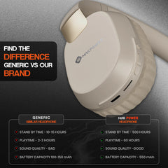 Best Over the Ear headphone