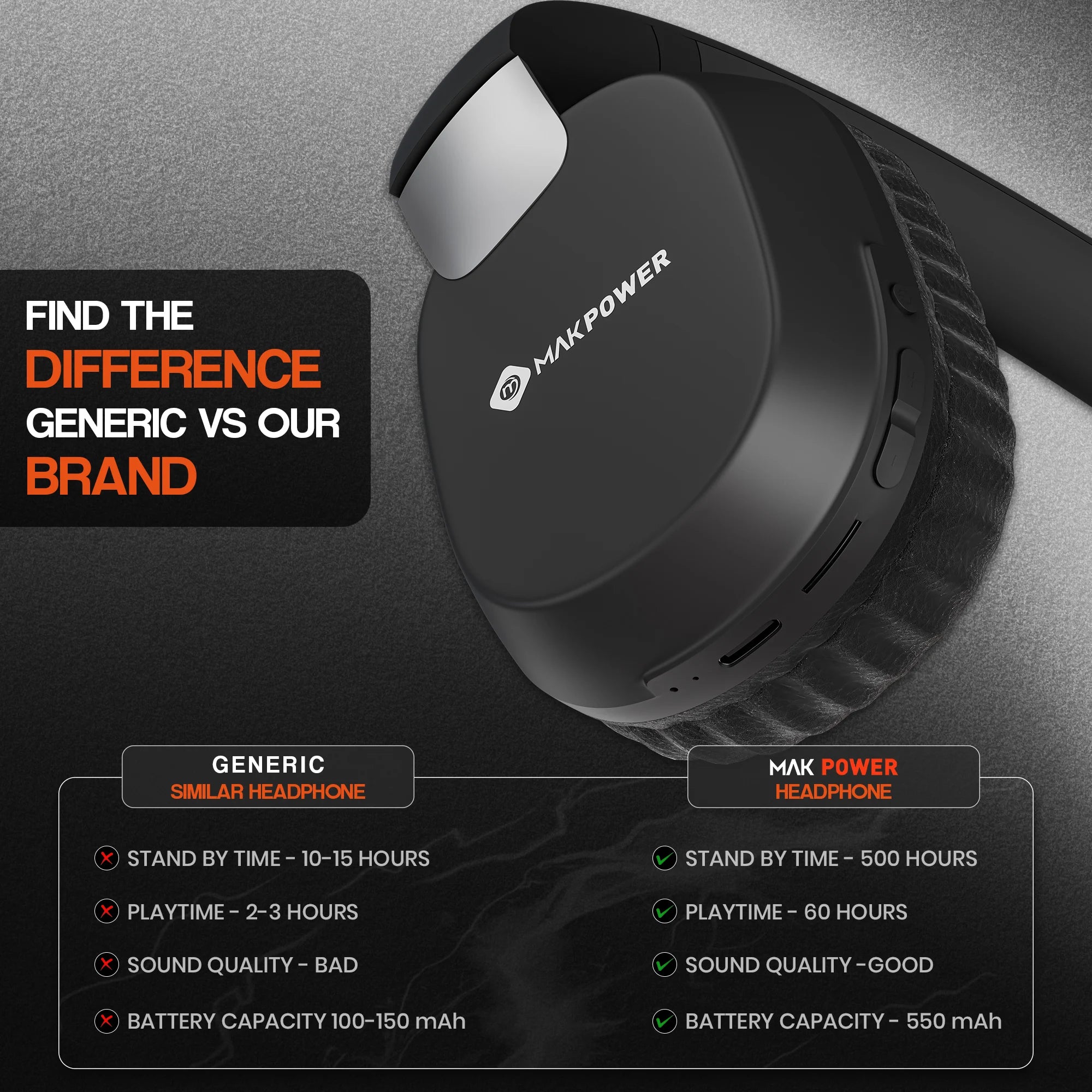  Best Over the ear headphone