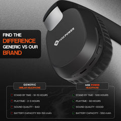  Best Over the ear headphone